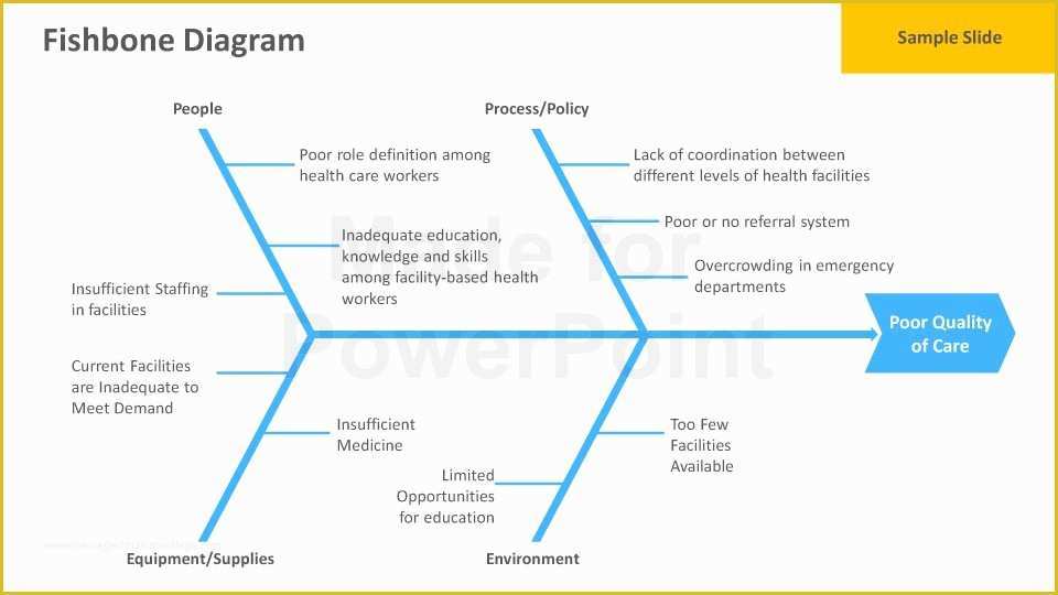 Free Fishbone Diagram Template Powerpoint Of Fishbone Diagram Powerpoint Template