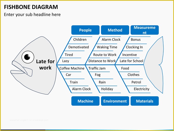 Free Fishbone Diagram Template Powerpoint Of Fishbone Diagram Powerpoint Template