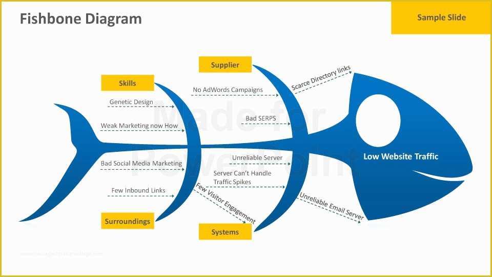 Free Fishbone Diagram Template Powerpoint Of Fishbone Diagram Powerpoint Template