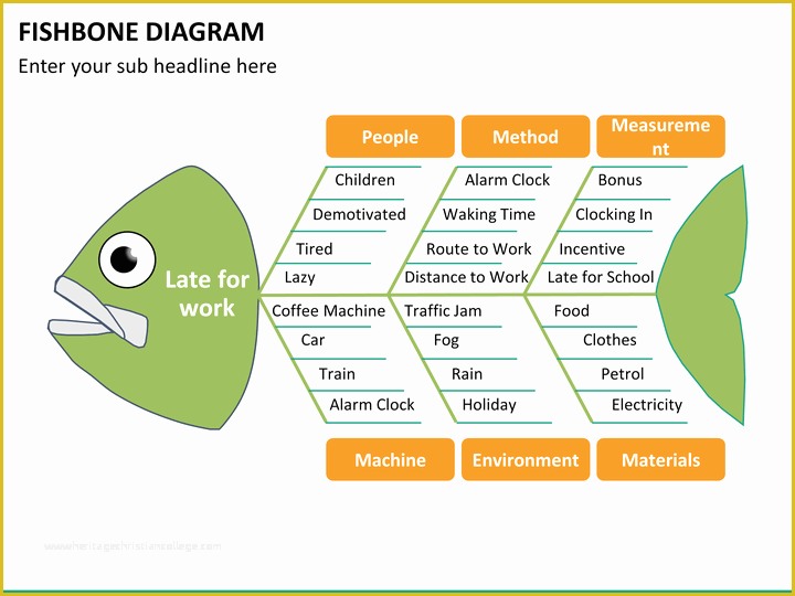 Free Fishbone Diagram Template Powerpoint Of Fishbone Diagram Powerpoint Template