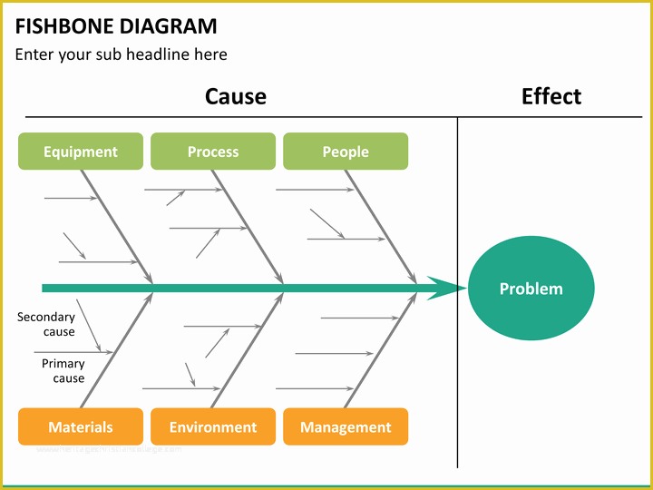 Free Fishbone Diagram Template Powerpoint Of Fishbone Diagram Powerpoint Template