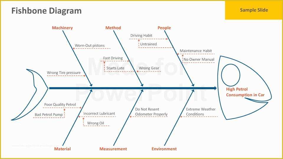 Free Fishbone Diagram Template Powerpoint Of Fishbone Diagram Powerpoint Template