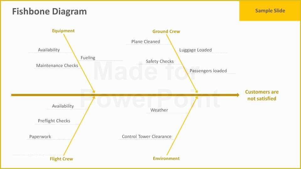 Free Fishbone Diagram Template Powerpoint Of Fishbone Diagram Powerpoint Template