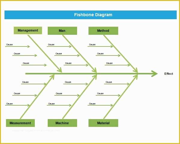 Free Fishbone Diagram Template Powerpoint Of Fishbone Diagram Template Powerpoint formats Examples