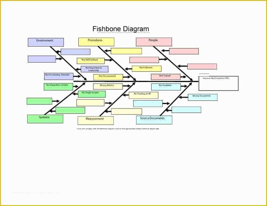 Free Fishbone Diagram Template Powerpoint Of Free Fishbone Diagram Template 12 Blank Word Excel