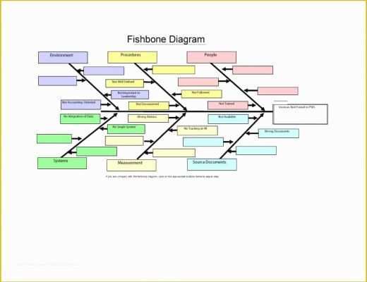 Free Fishbone Diagram Template Powerpoint Of Free Fishbone Diagram Template 12 Blank Word Excel