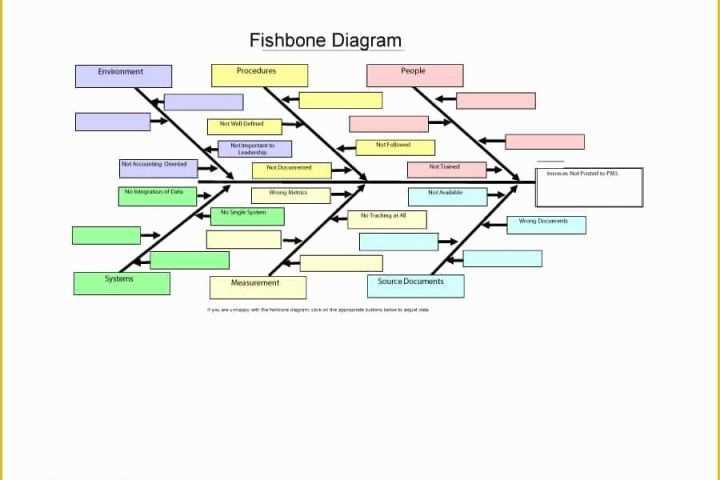 Free Fishbone Diagram Template Powerpoint Of Free Fishbone Diagram Template 12 Blank Word Excel