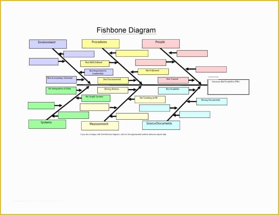 Free Fishbone Diagram Template Powerpoint Of Free Fishbone Diagram Template 12 Blank Word Excel