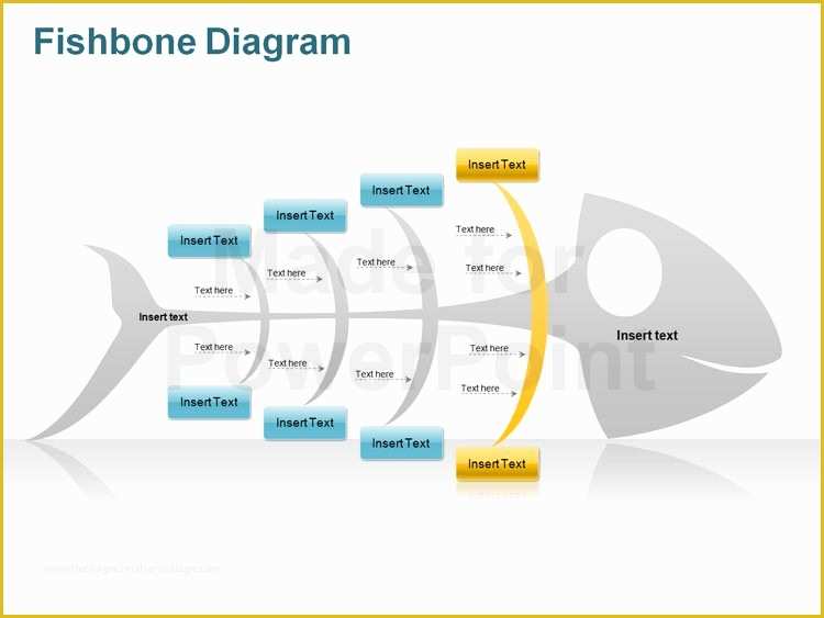 Free Fishbone Diagram Template Powerpoint Of ishikawa Diagram Editable Ppt Presentation