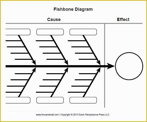 Free Fishbone Diagram Template Powerpoint Of Sample Fishbone Diagram Template 13 Free Documents In