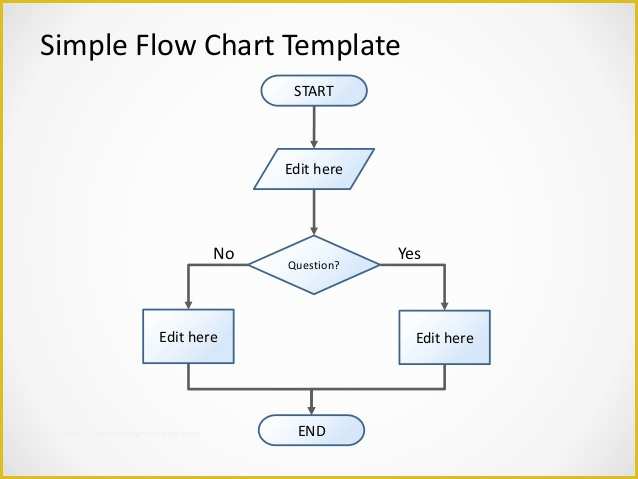 Free Flowchart Template Of 2997 Simple Flowchart