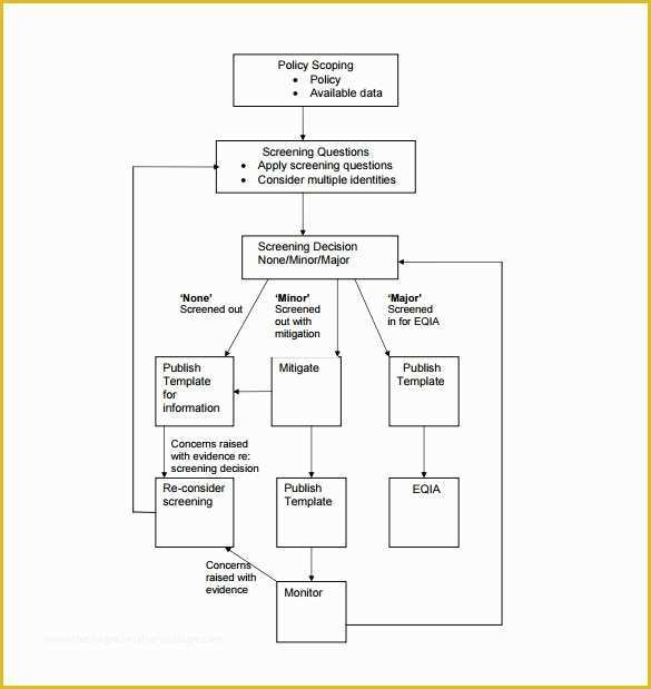 Free Flowchart Template Of 30 Flowchart Templates Free Word Excel Ppt formats