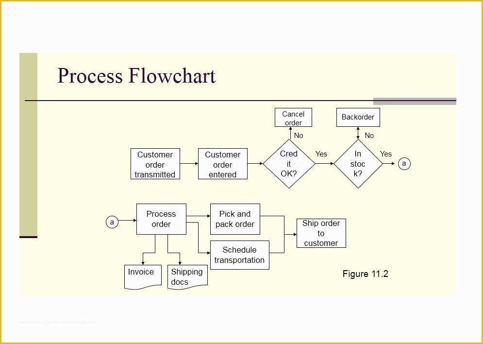 Free Flowchart Template Of 40 Fantastic Flow Chart Templates [word Excel Power Point]