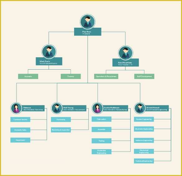 Free Flowchart Template Of 40 Flow Chart Templates Free Sample Example format