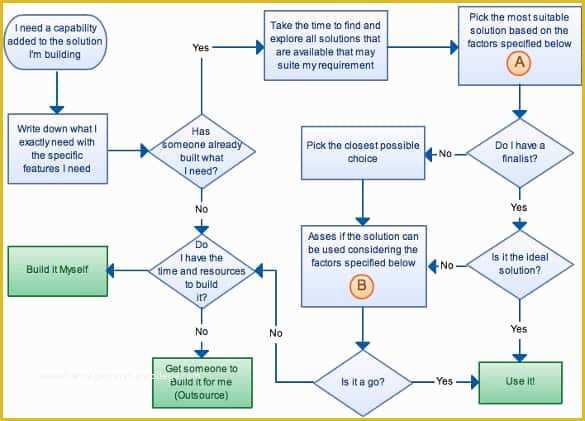 Free Flowchart Template Of 44 Flow Chart Templates Free Sample Example format