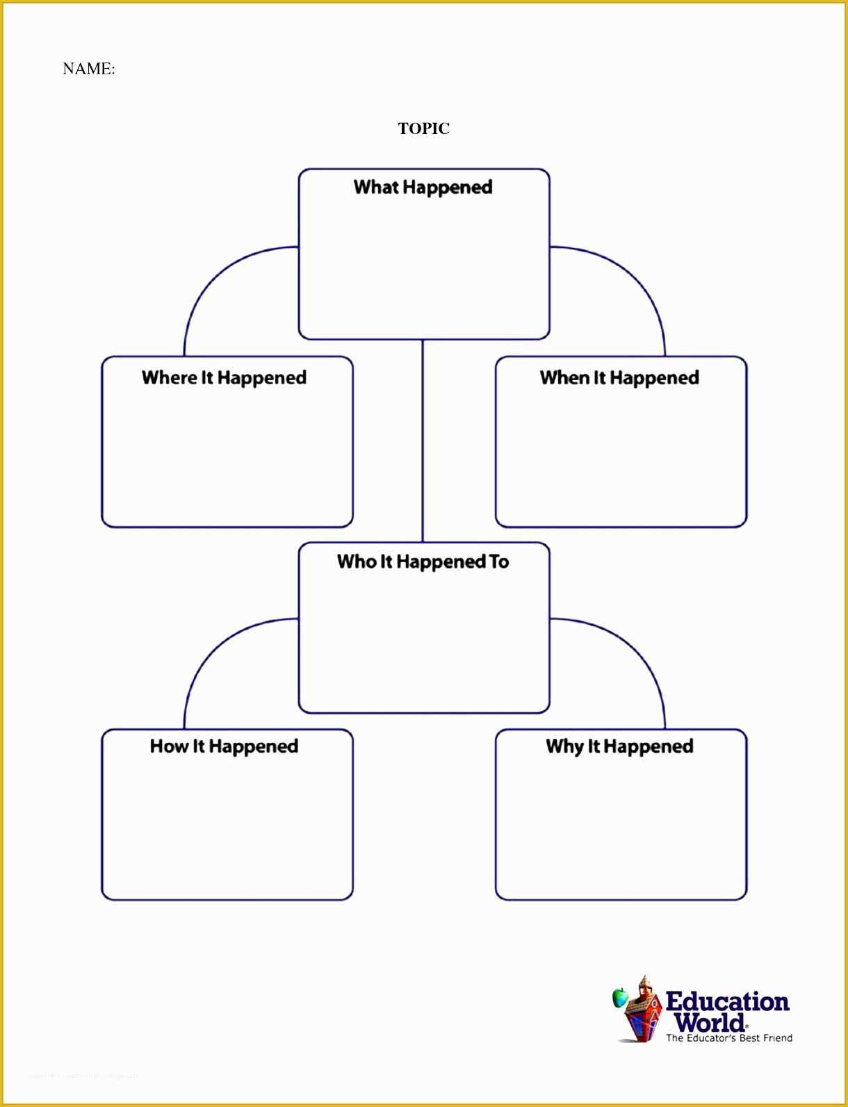 Free Flowchart Template Of 7 Flowchart Template Sampletemplatess Sampletemplatess