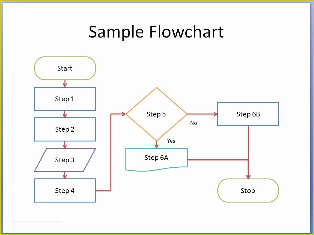Free Flowchart Template Of 8 Flowchart Templates Excel Templates