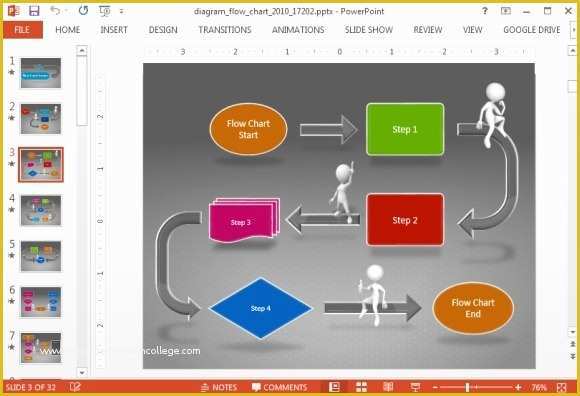 Free Flowchart Template Of Animated Flow Chart Diagram Powerpoint Template