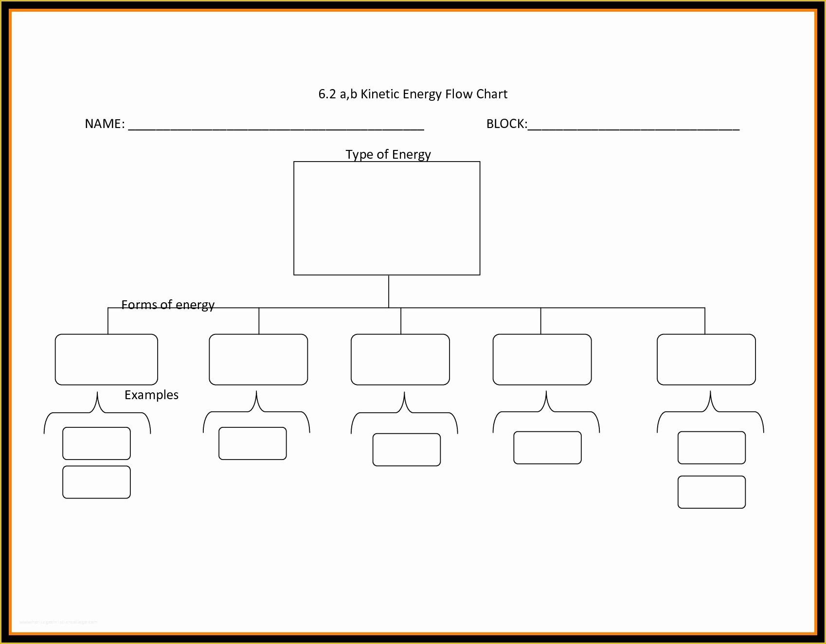 Free Flowchart Template Of Blank Flow Chart Template Mughals