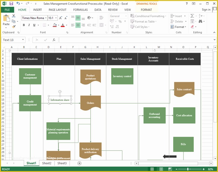 Free Flowchart Template Of Exaqmples Of Project Operation Flow Chart – Flowchart