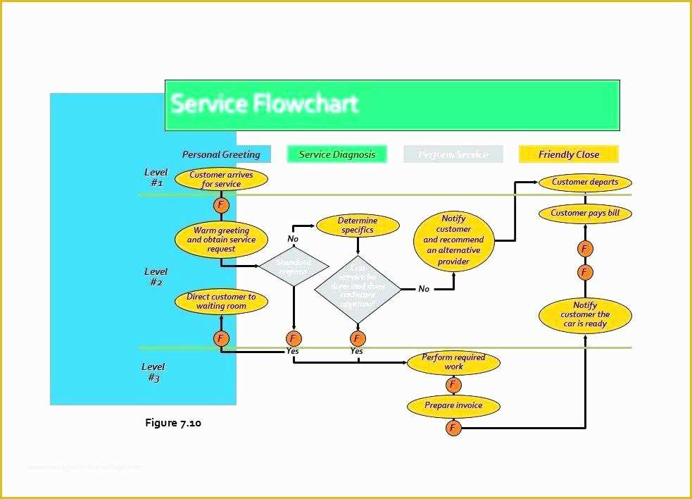 Free Flowchart Template Of Fill In the Blank Flow Chart Free – Blank Process Flow