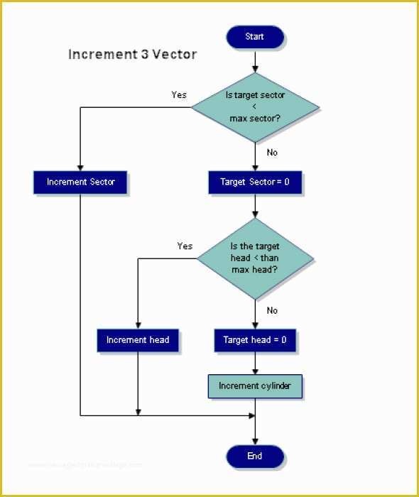 Free Flowchart Template Of Flow Chart Template 17 Download Free Documents In Pdf