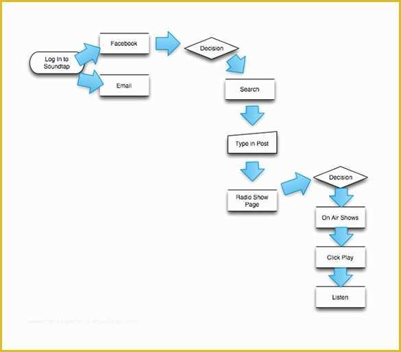 Free Flowchart Template Of Flow Chart Template – 30 Free Word Excel Pdf format