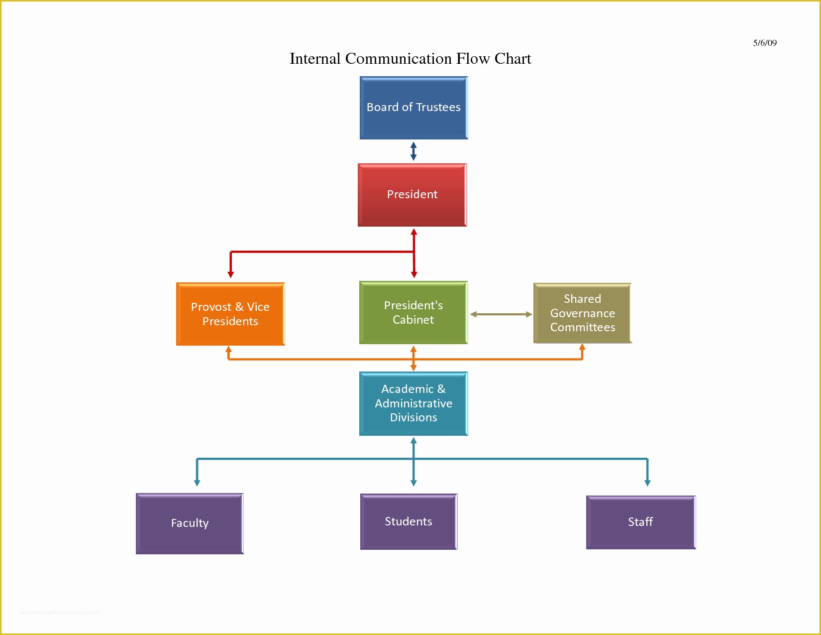 Free Flowchart Template Of Flow Chart Template Powerpoint Free Download Flow Chart