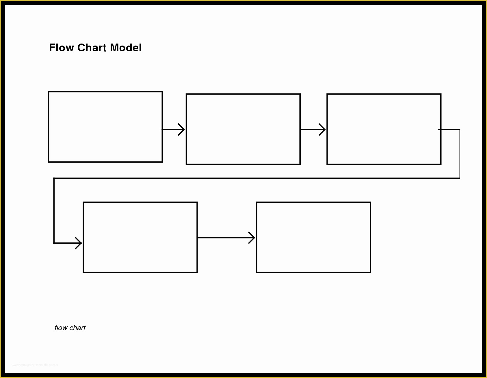 Free Flowchart Template Of Flowchart Examples for Kids Sarahepps