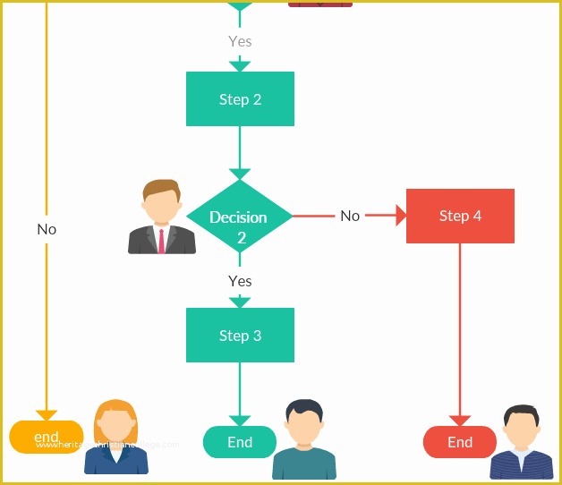 Free Flowchart Template Of Flowchart software for Mac Osx Free Flowchart Templates