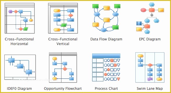 Free Flowchart Template Of Flowchart software