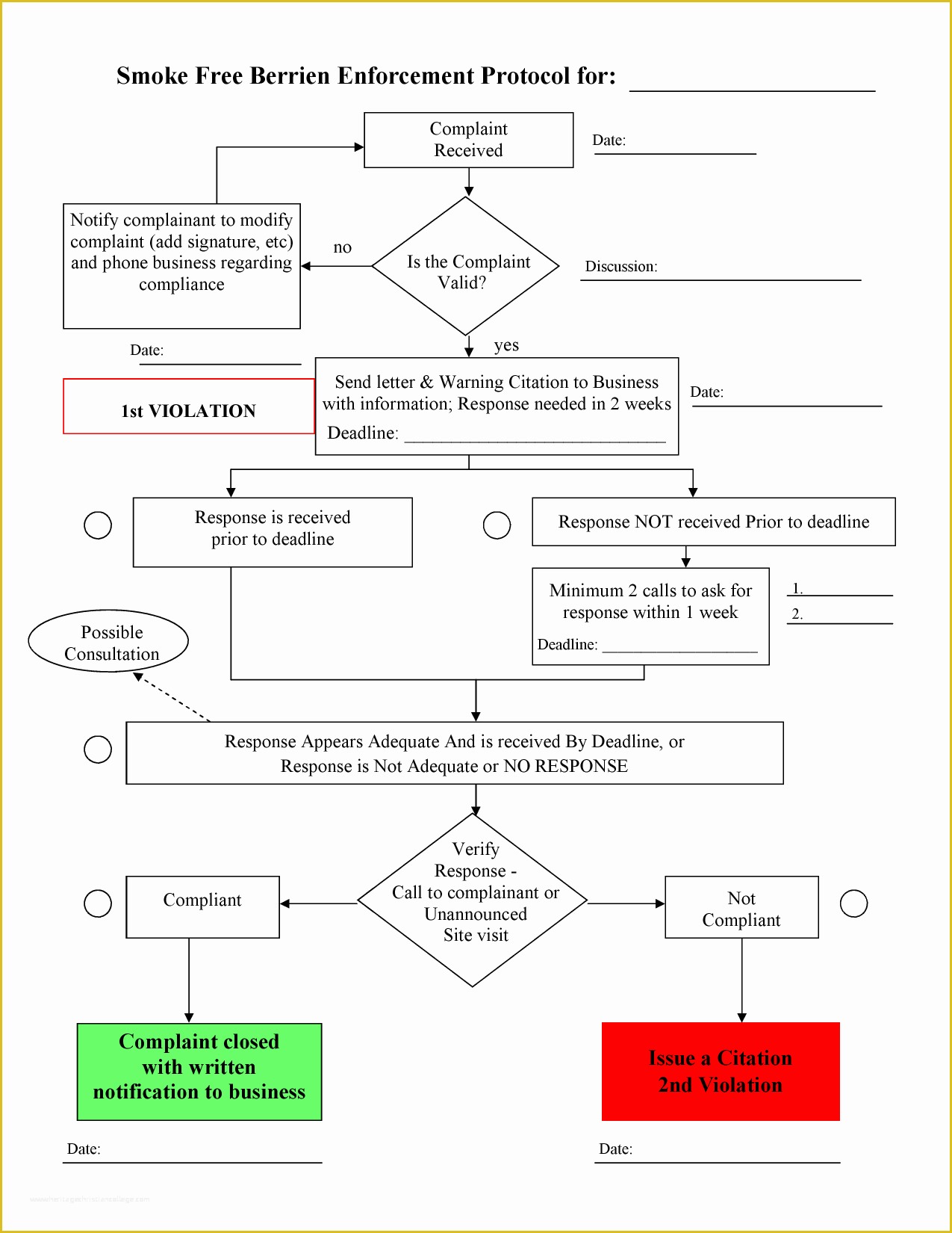 Free Flowchart Template Of Free Flow Chart Template Bamboodownunder