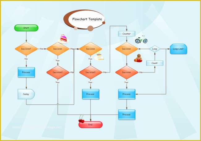 Free Flowchart Template Of Free Flowchart Examples Download