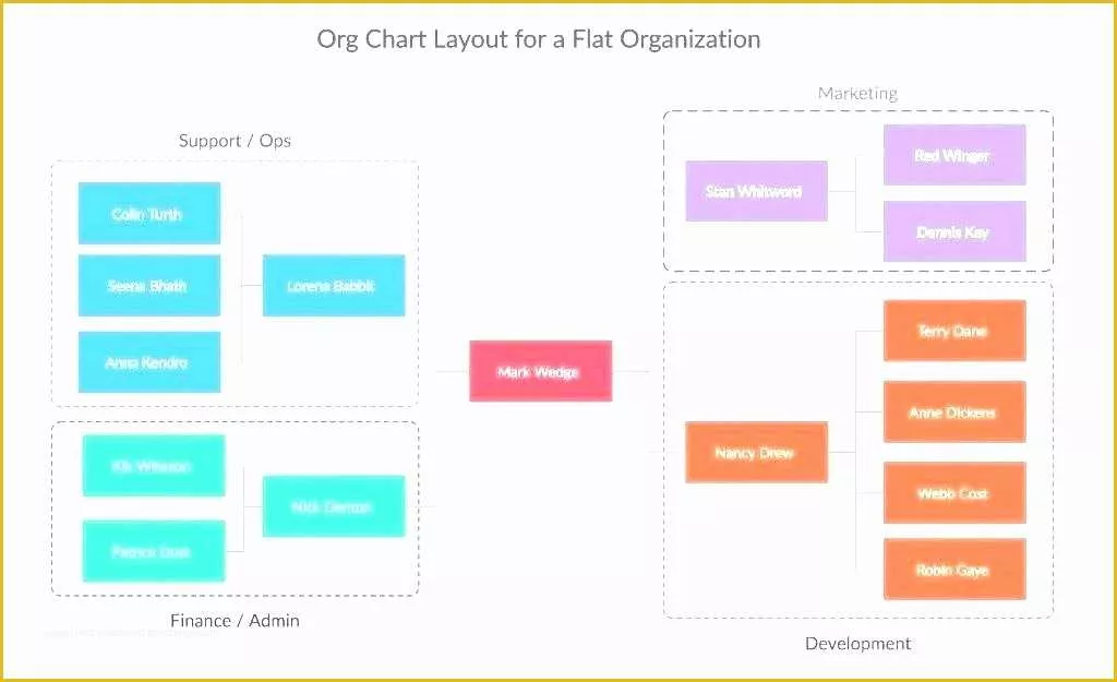 Free Flowchart Template Of Free Process Flow Chart Template – Best S Create