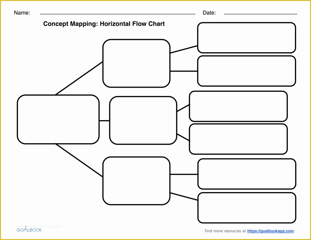 Free Flowchart Template Of Graphic organizers Udl Strategies Mughals