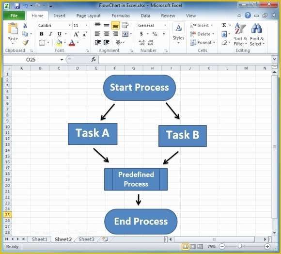Free Flowchart Template Of How to Make A Flowchart In Excel