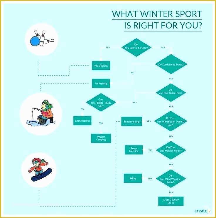 Free Flowchart Template Of Manufacturing Process Flow Chart Template Word Templates