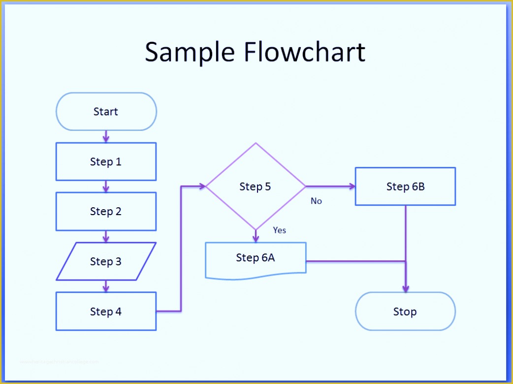 Free Flowchart Template Of Process Flow Chart Symbols Template Word Excel Powerpoint Free