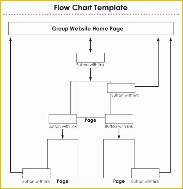 Free Flowchart Template Of Sample Flow Chart Template 19 Documents In Pdf Excel