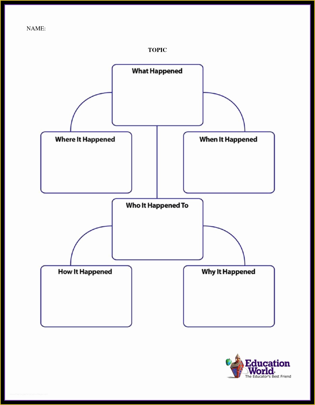 Free Flowchart Template Of Template Flowchart Flow Charts Templates