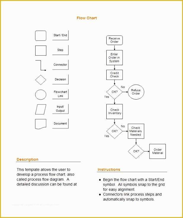 Free Flowchart Template Word Of 5 Flow Chart Template Excel Exceltemplates Exceltemplates