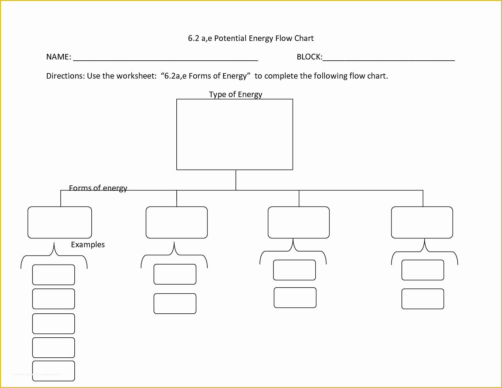 Free Flowchart Template Word Of Blank Flow Chart Mughals