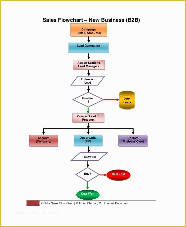 Free Flowchart Template Word Of Flow Chart Template 11 Free Word Pdf Psd Documents