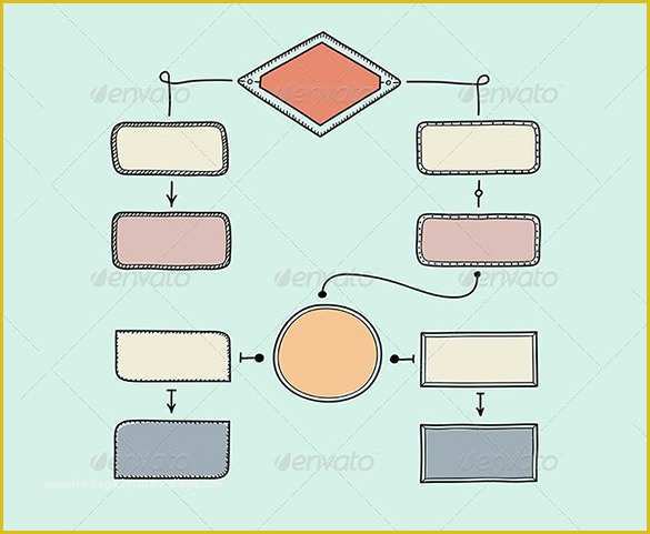 Free Flowchart Template Word Of Flow Chart Template – 30 Free Word Excel Pdf format