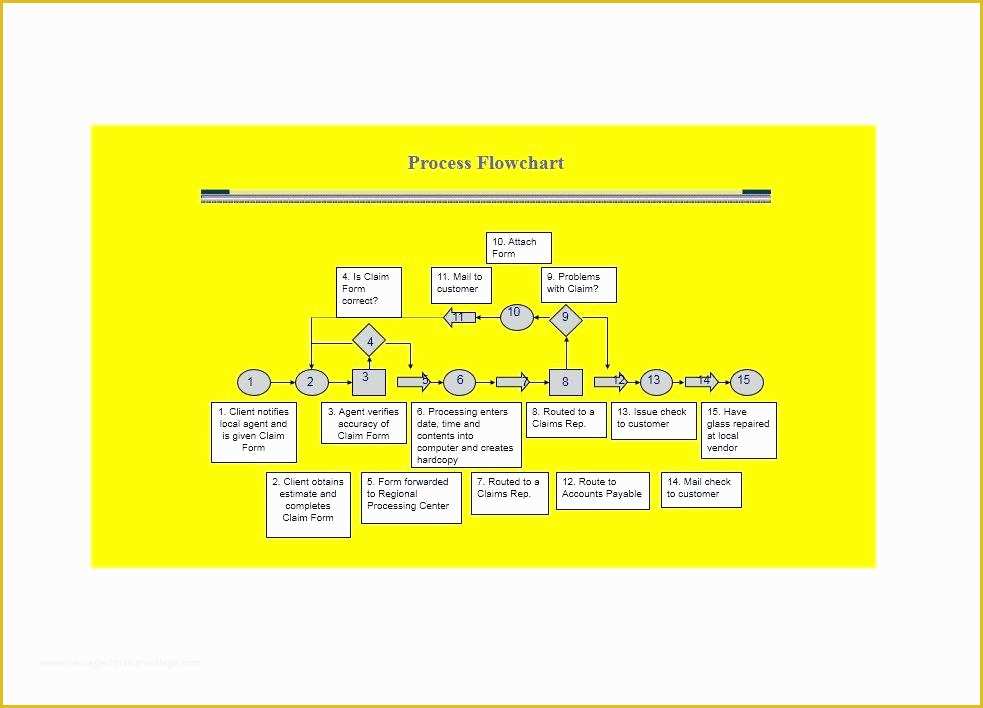 Free Flowchart Template Word Of Flow Chart Template Example Free Download Word Document