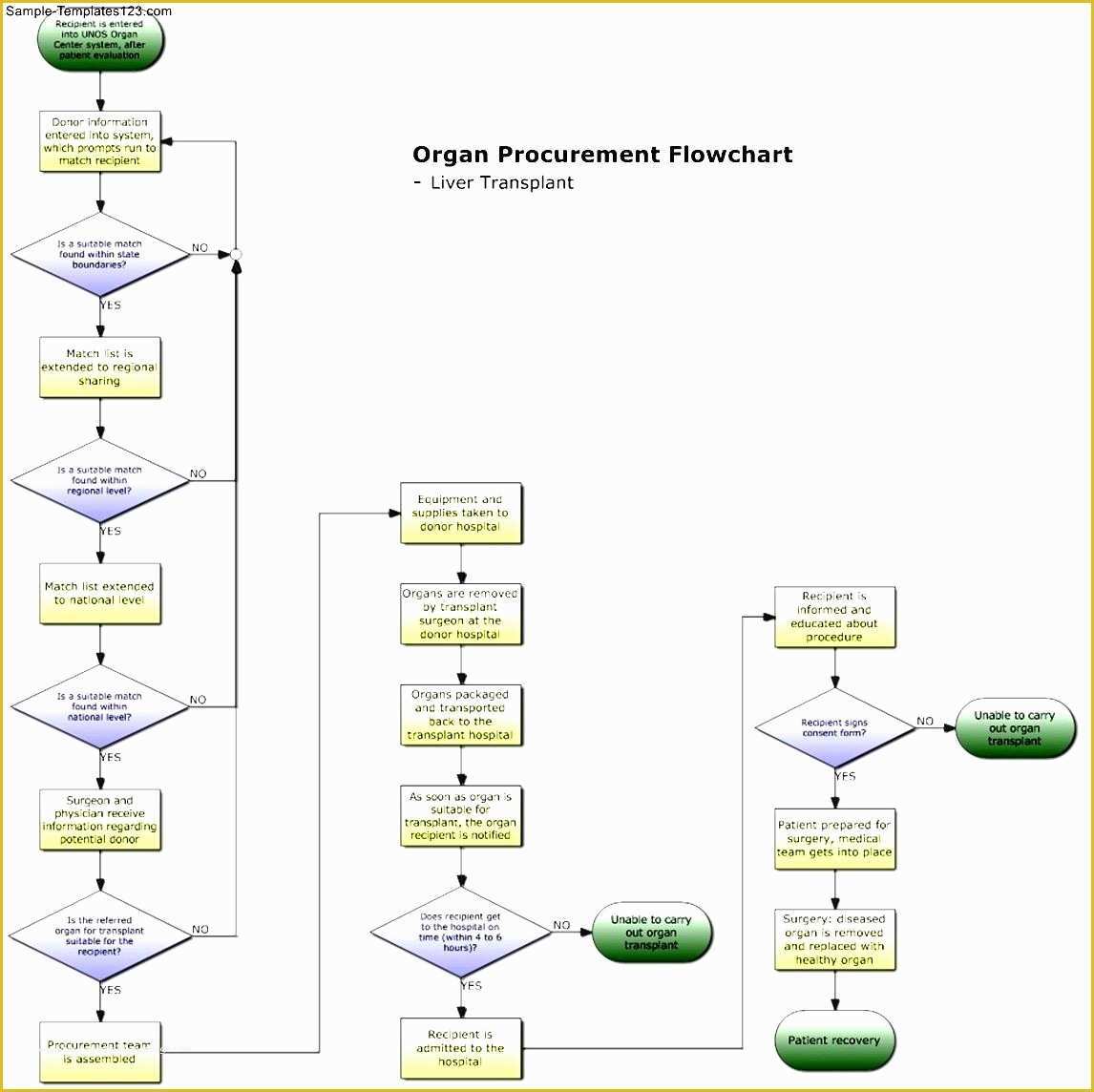 Free Flowchart Template Word Of Flow Chart Template for Word 2007 – Microsoft Office Flow