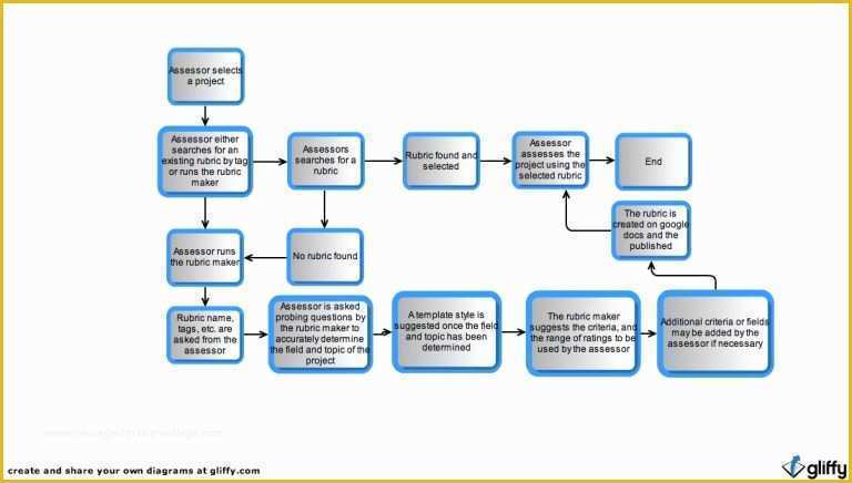 Free Flowchart Template Word Of Flow Chart Template Word