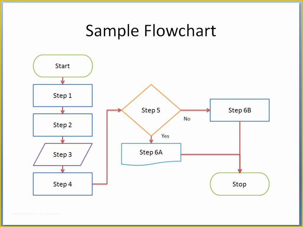 Free Flowchart Template Word Of Flowchart Template for Word Flowchart In Word