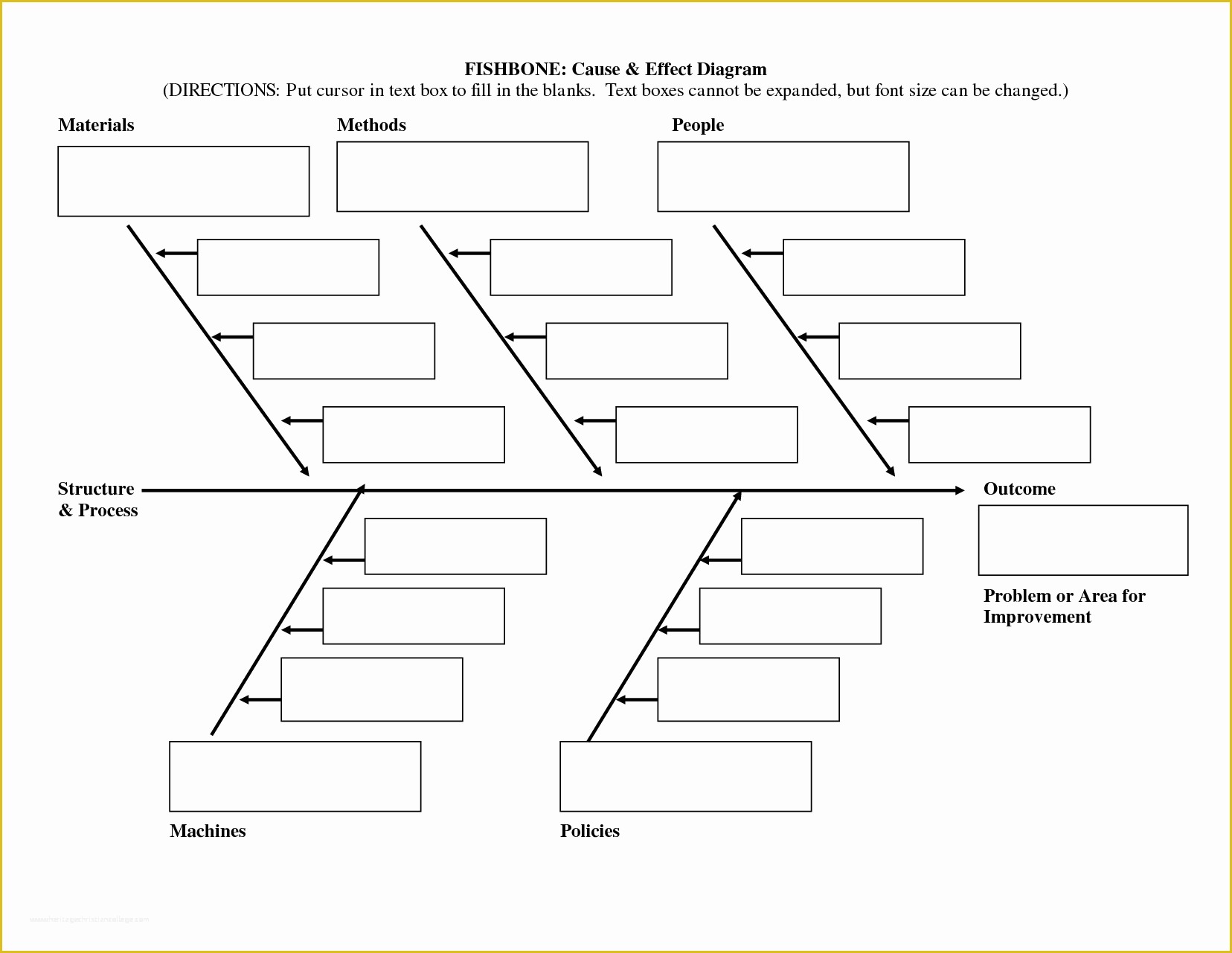 Free Flowchart Template Word Of Flowchart Template Word Bamboodownunder