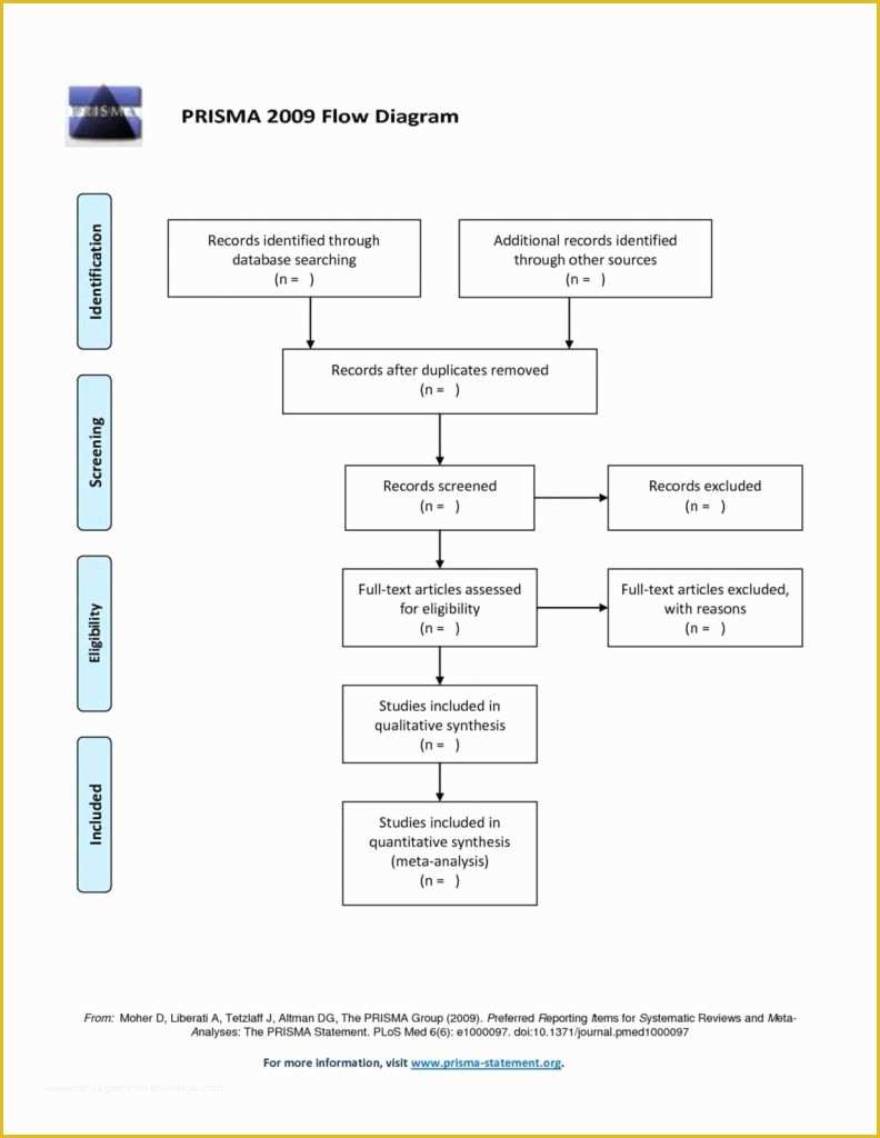 Free Flowchart Template Word Of Free Flow Chart Template Excel 2010 Word Workflow